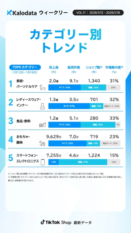 カテゴリー別トレンド詳細