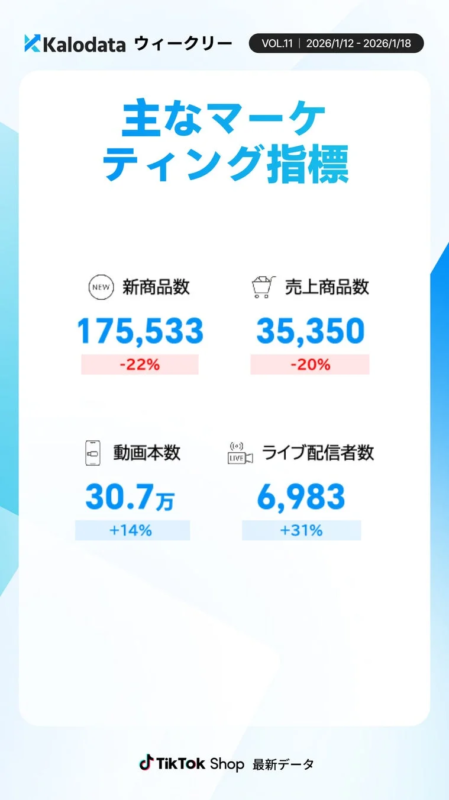商品・コンテンツ関連指標