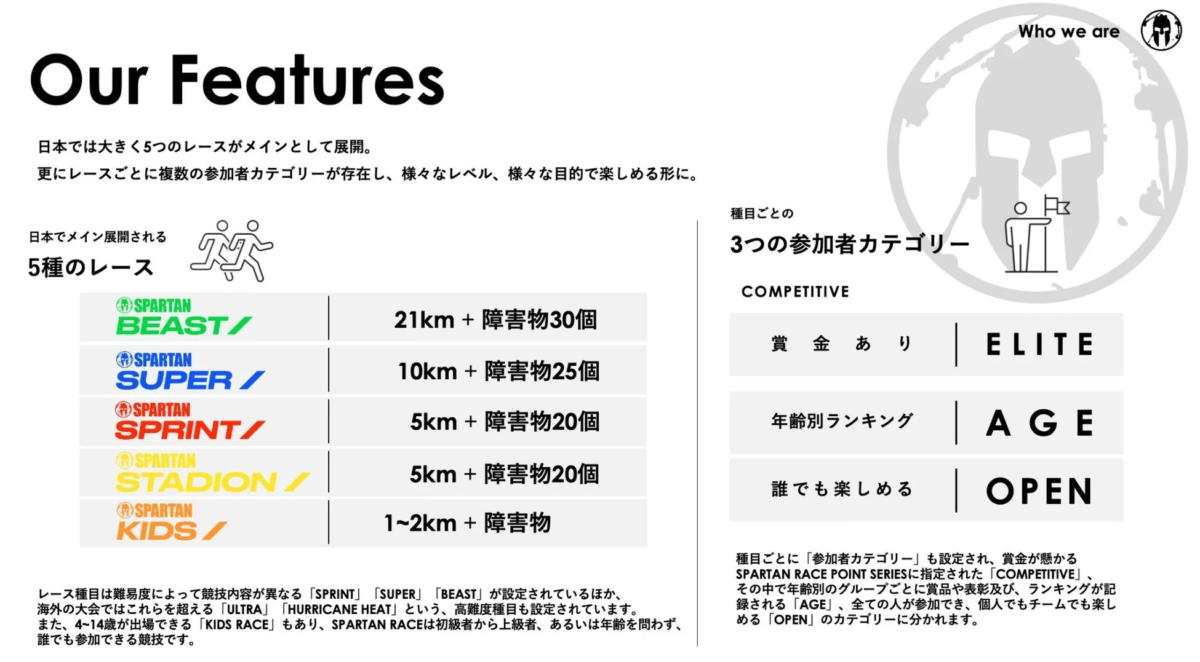 スパルタンレースのレース種類と参加カテゴリーの説明