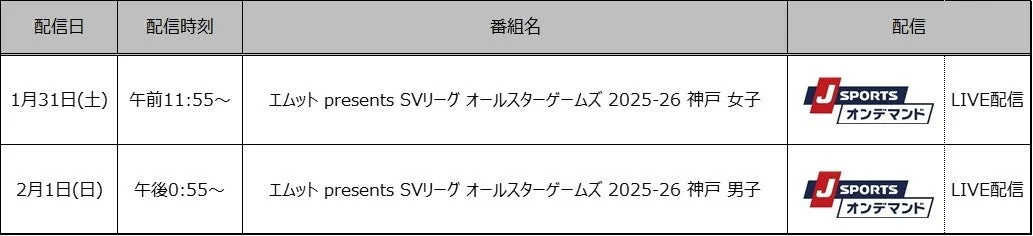 配信スケジュール