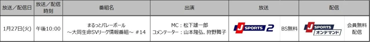 まるっとバレーボール ～大同生命SVリーグ情報番組～ 放送／配信情報
