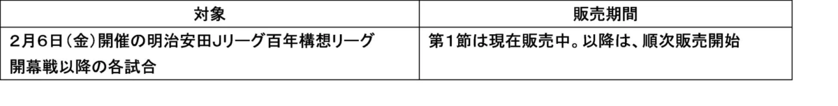 WINNERサッカー1試合予想販売予定