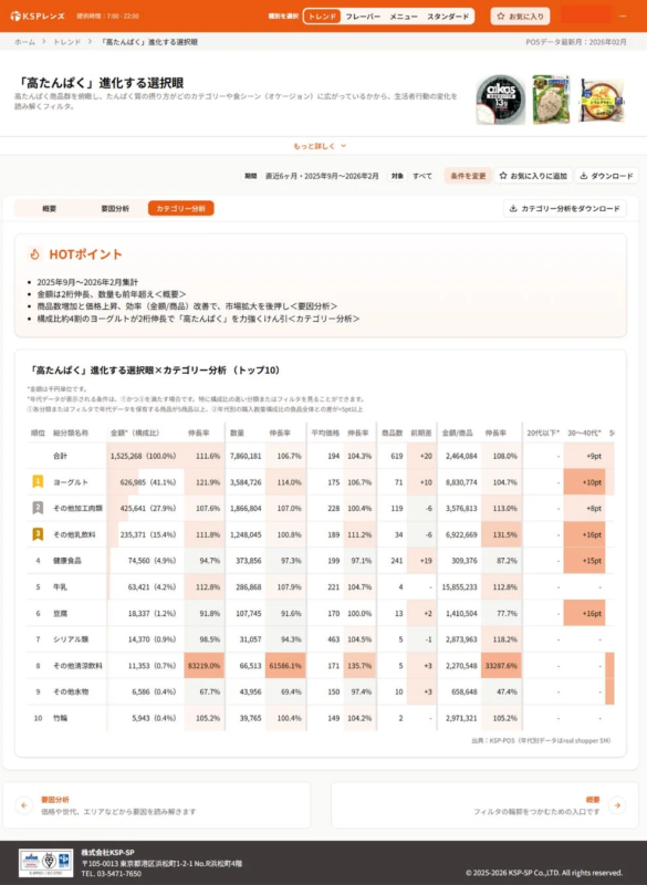 KSPレンズの「高たんぱく」カテゴリー分析画面