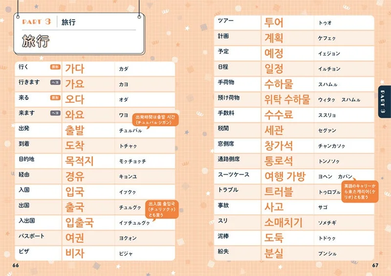 旅行に関する韓国語単語