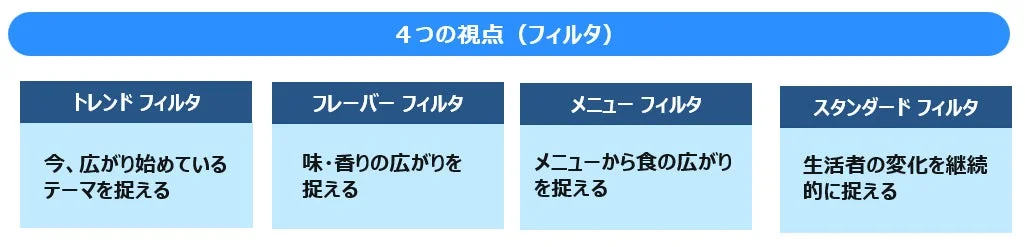 KSPレンズの4つのフィルタ