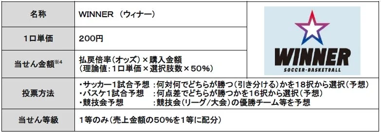 WINNER販売概要