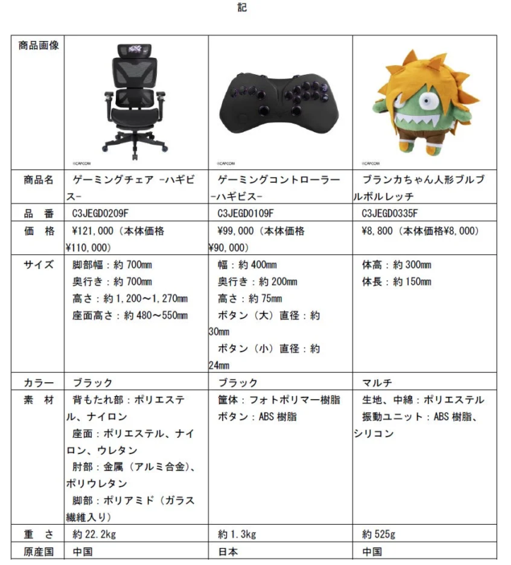 商品詳細リスト