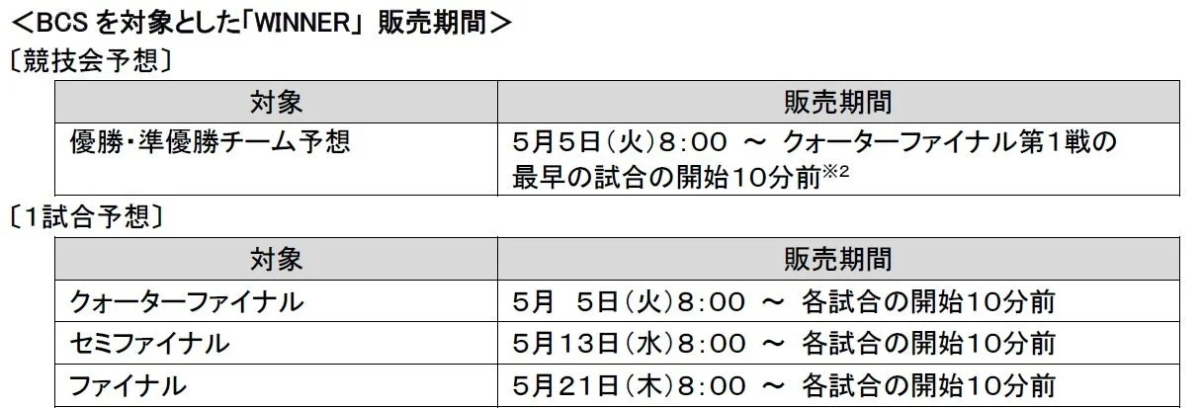 BCS WINNER販売期間