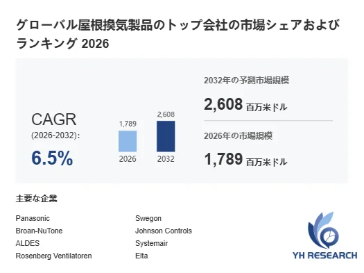屋根換気製品世界総市場規模