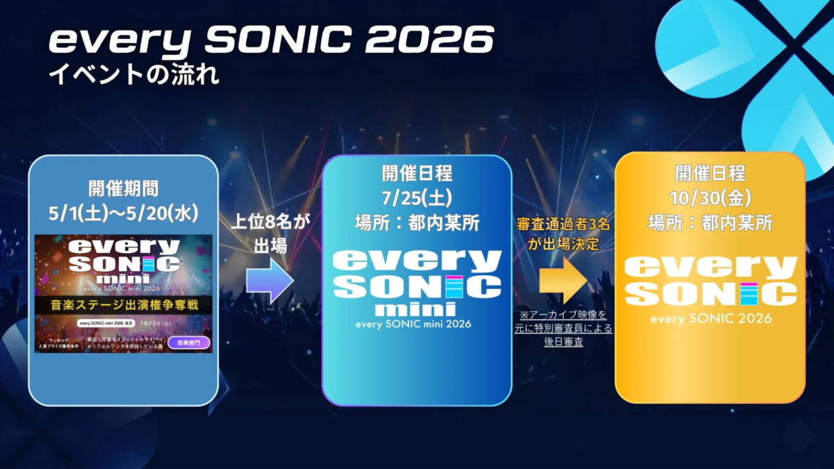 every SONIC 2026 イベントの流れ