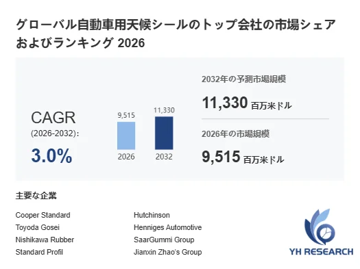 自動車用天候シール世界総市場規模