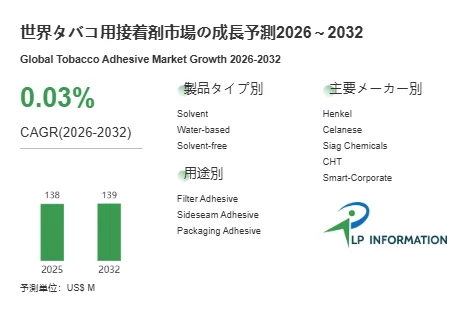 世界タバコ用接着剤市場の成長予測