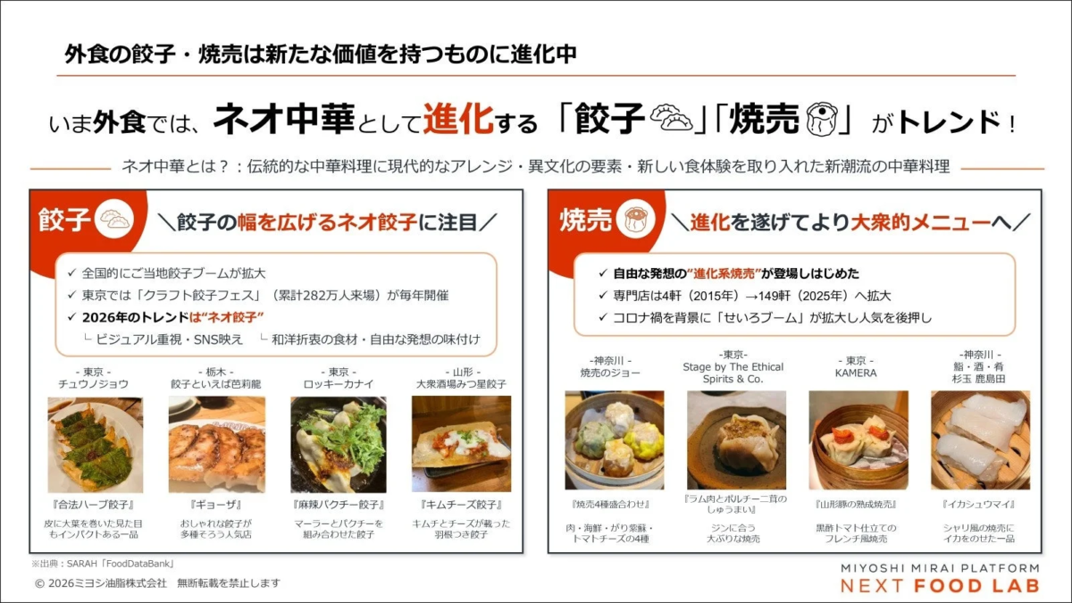 外食の餃子・焼売トレンド