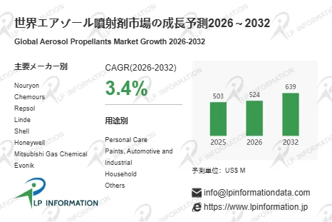世界エアゾール噴射剤市場の成長予測