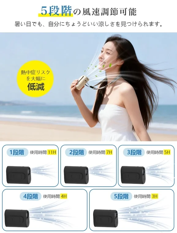 ビーチで携帯扇風機を使用する女性が描かれており、5段階の風速調節機能と熱中症リスクの低減効果をアピールしています。各風速段階での使用時間も明記されています。
