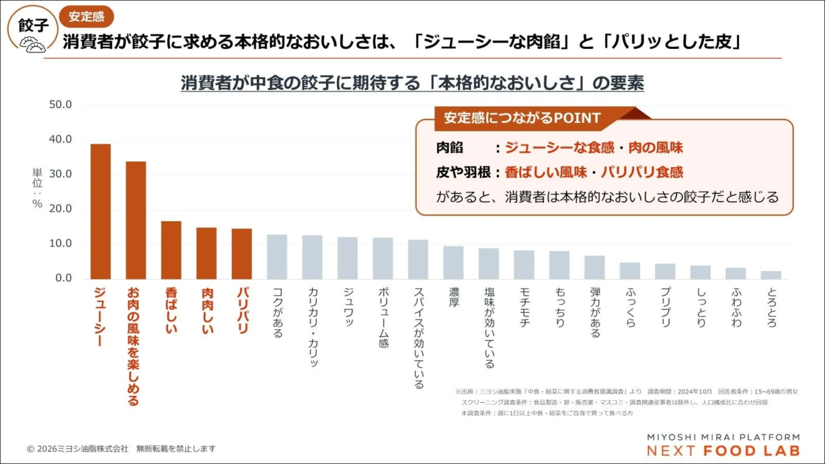 餃子の安定感につながる要素