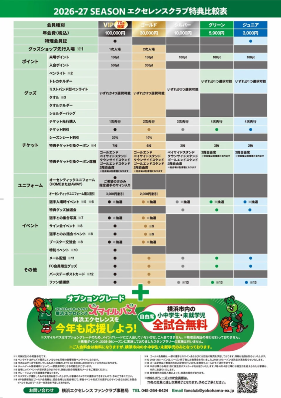 2026-27シーズン エクセレンスクラブ特典比較表