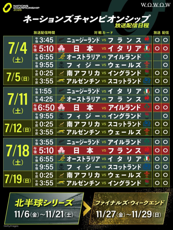 WOWOWで放送・配信されるラグビー「ネーションズチャンピオンシップ2026」の試合日程と対戦カード、北半球シリーズ、ファイナルズ・ウィークエンドのスケジュールをまとめた画像です。