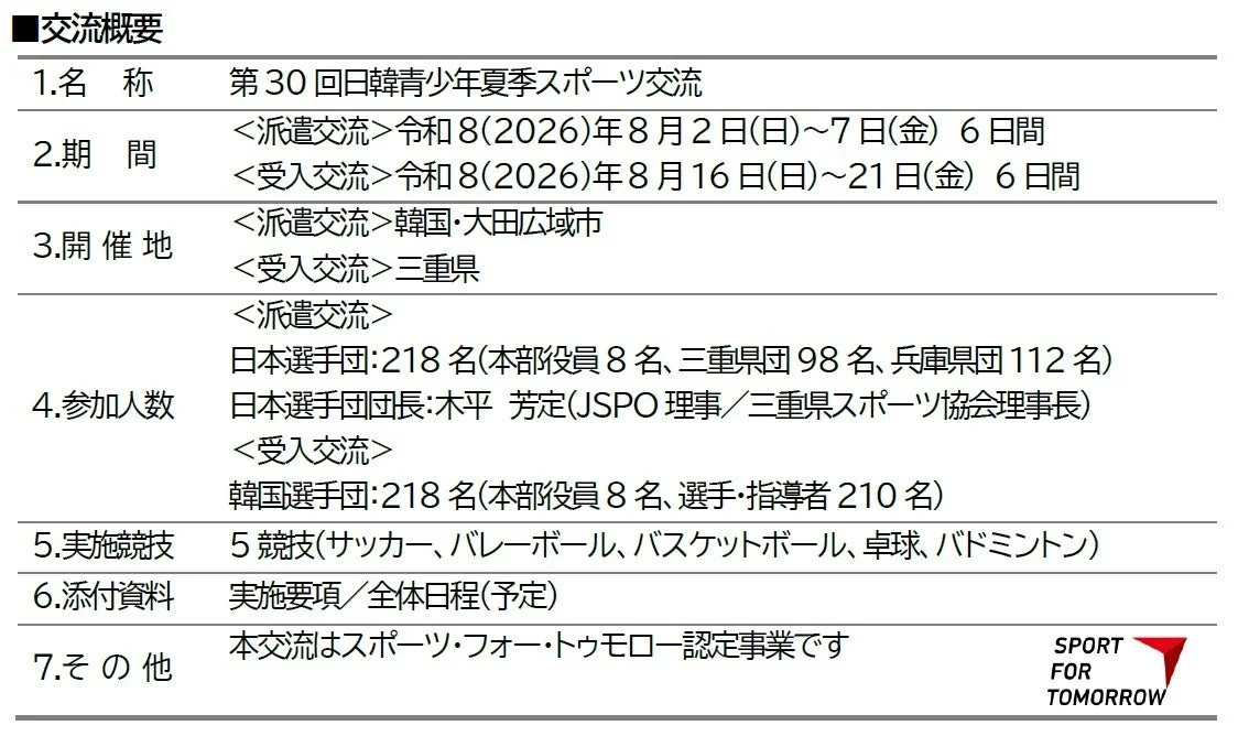 第30回日韓青少年夏季スポーツ交流の概要