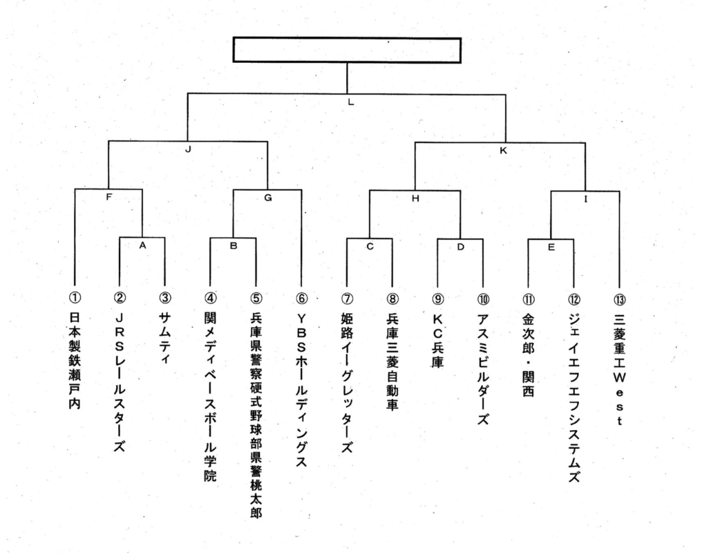 トーナメント表