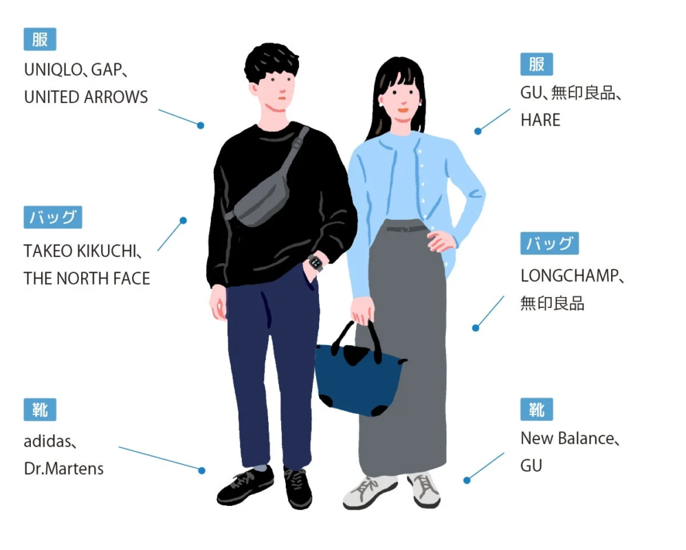 情報・通信のペルソナ