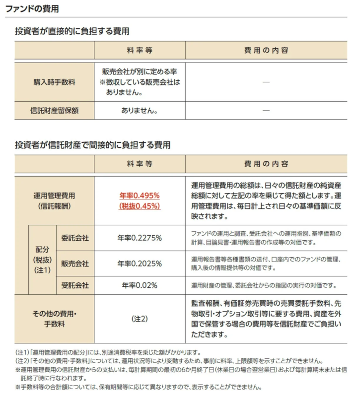 ファンドの費用