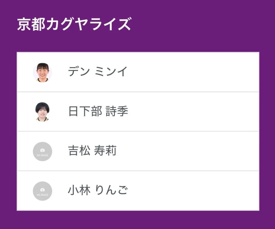 京都カグヤライズの選手たち