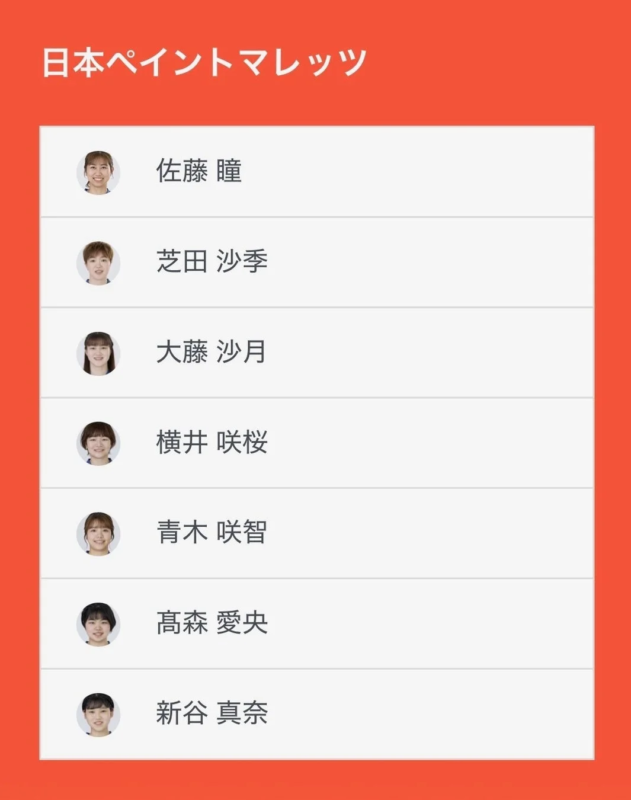 日本ペイントマレッツ選手リスト
