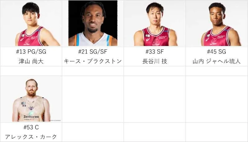 プレイヤー