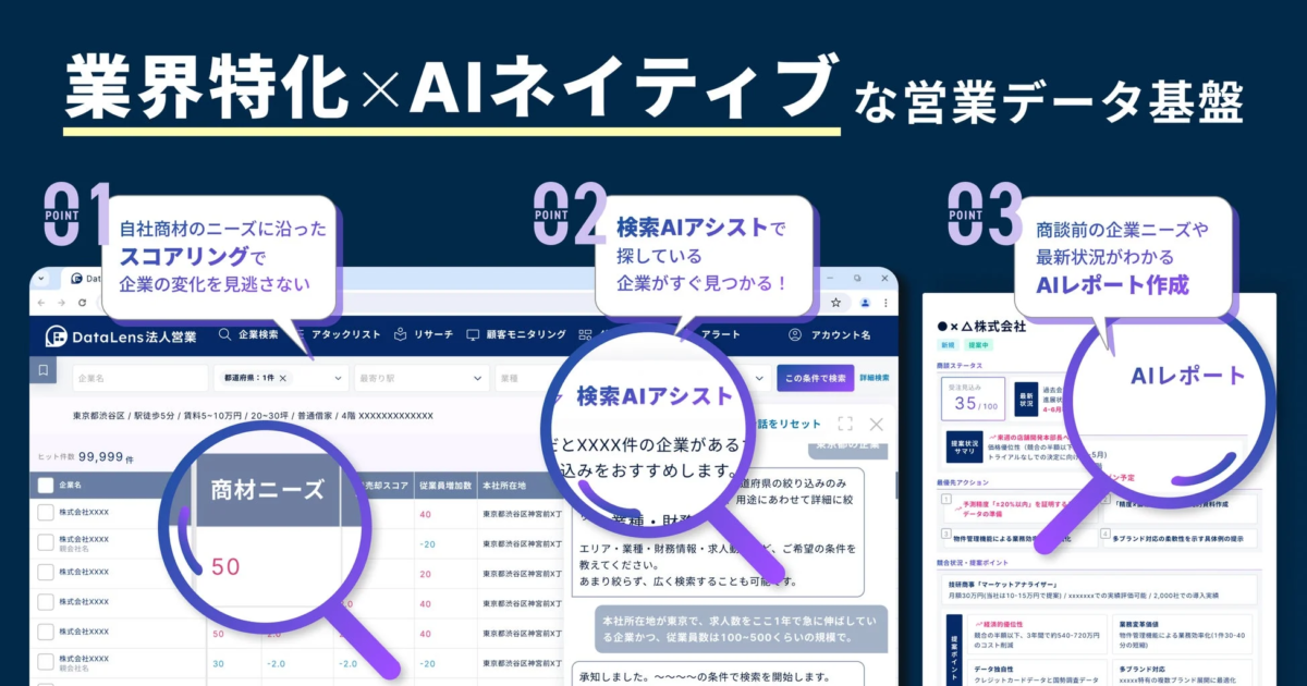 DataLens 法人営業の機能イメージ