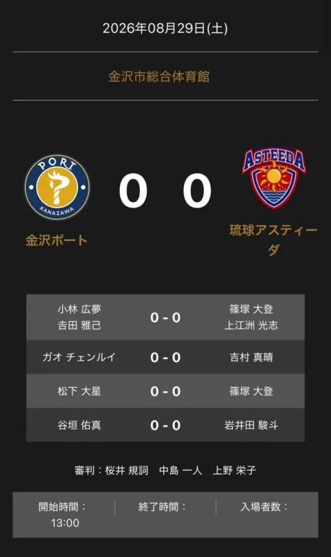 金沢ポート vs 琉球アスティーダ 対戦オーダー