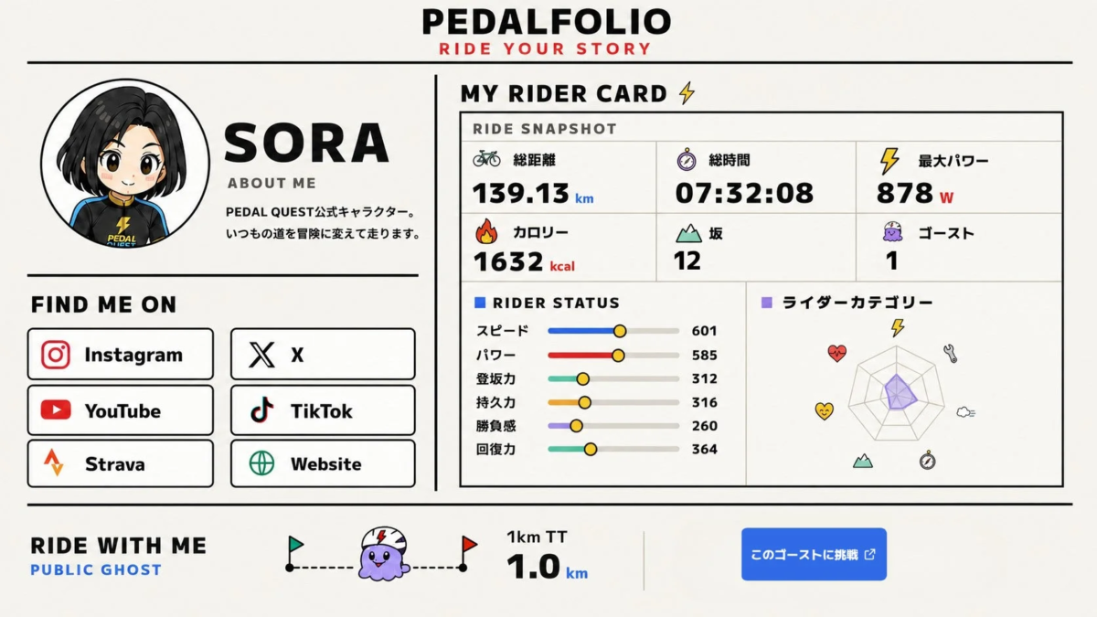 PEDALFOLIOの画面