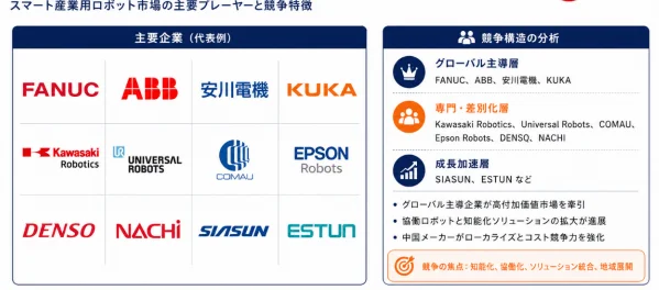 スマート産業用ロボット市場の主要プレーヤーと競争特徴
