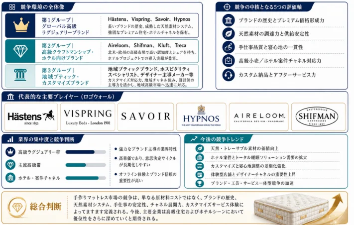 競争環境の全体像