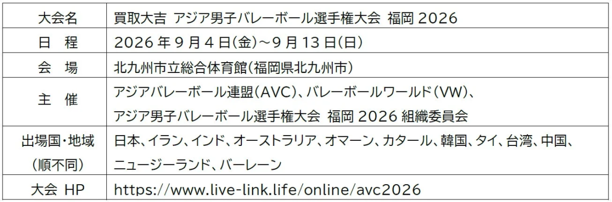 買取大吉 アジア男子バレーボール選手権大会 福岡2026の大会概要