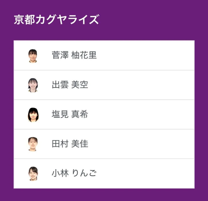 京都カグヤライズ 選手リスト