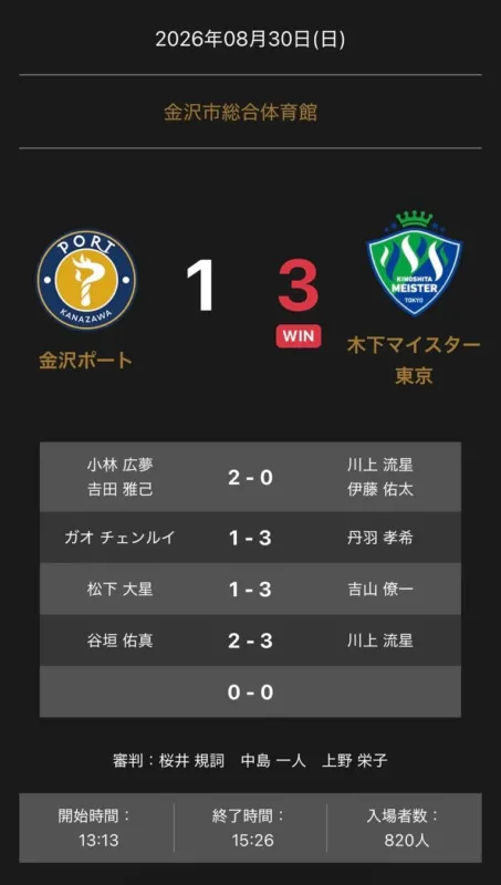 試合結果スコアボード