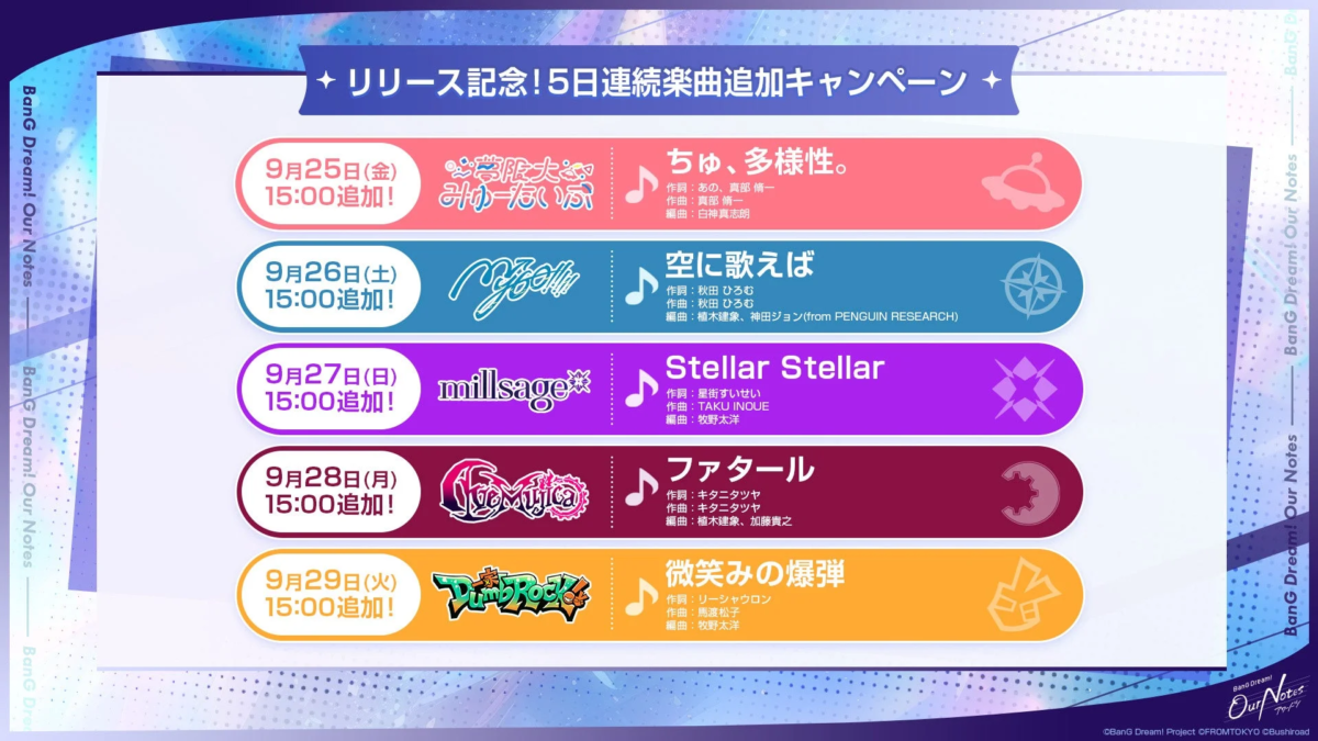 5日間連続で楽曲が追加されるキャンペーンの詳細