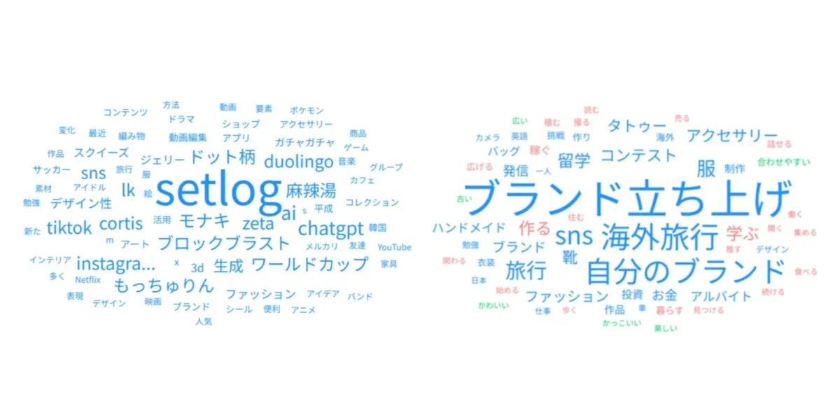 調査レポート