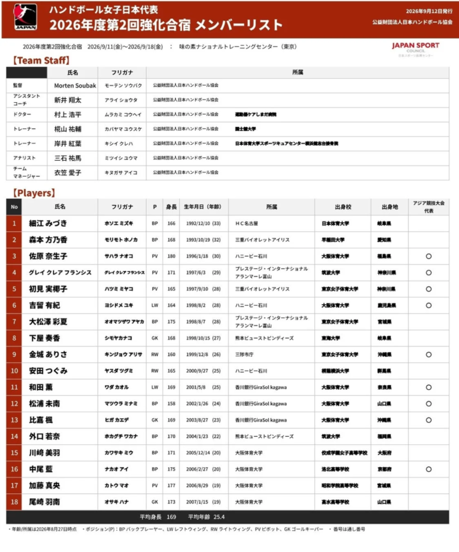 ハンドボール女子日本代表 2026年度第2回強化合宿 メンバーリスト