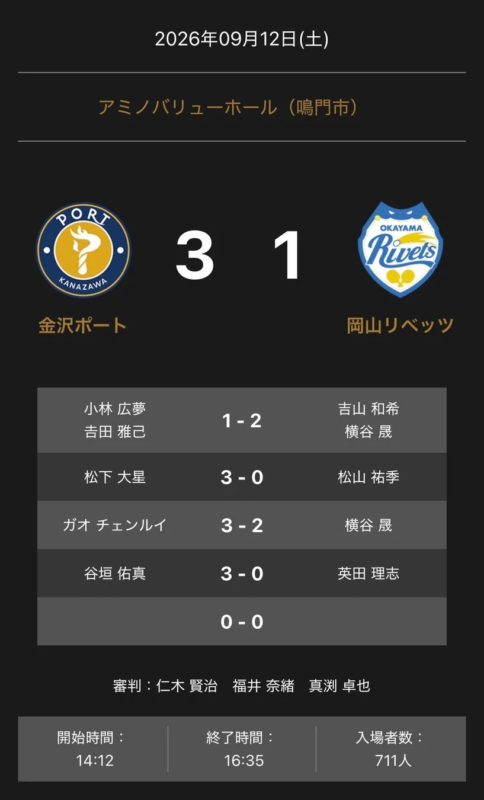 試合結果のスコアボード