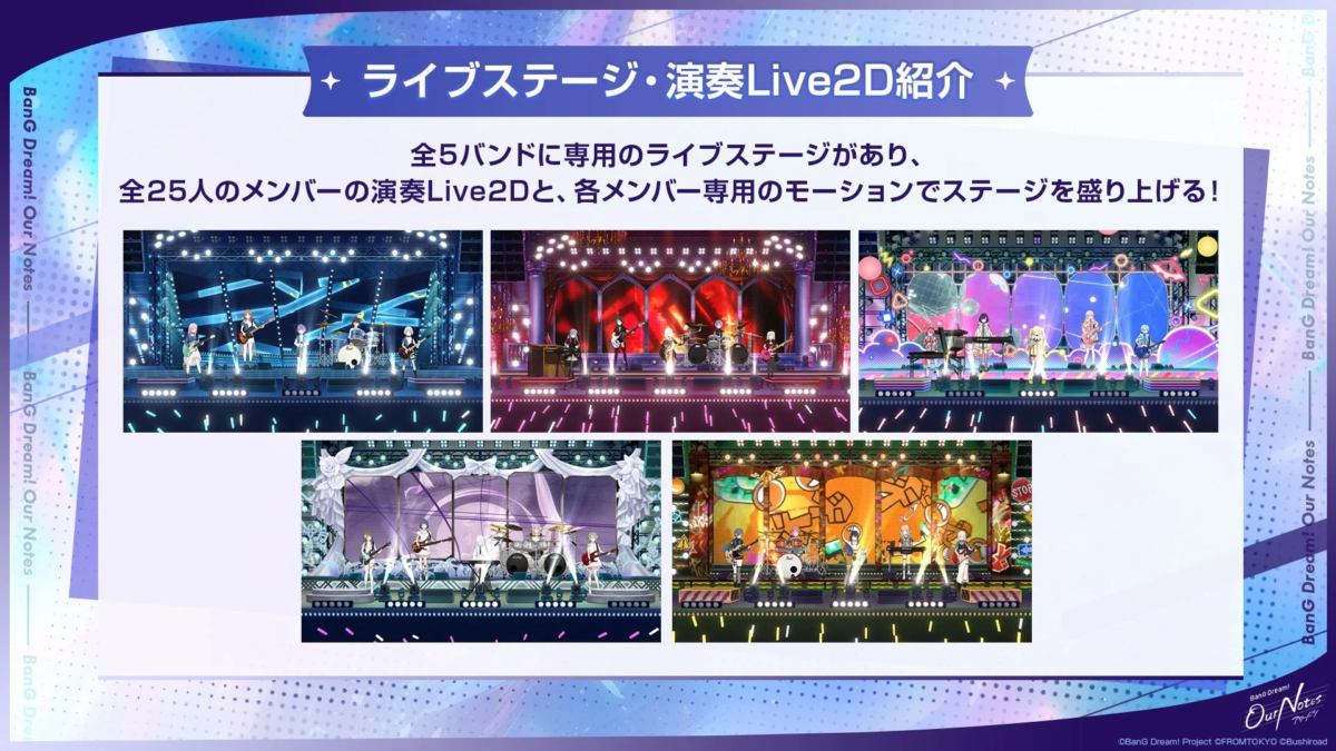 全5バンドに専用のステージがあり、25人のメンバーそれぞれのLive2Dとモーションでステージを盛り上げる様子